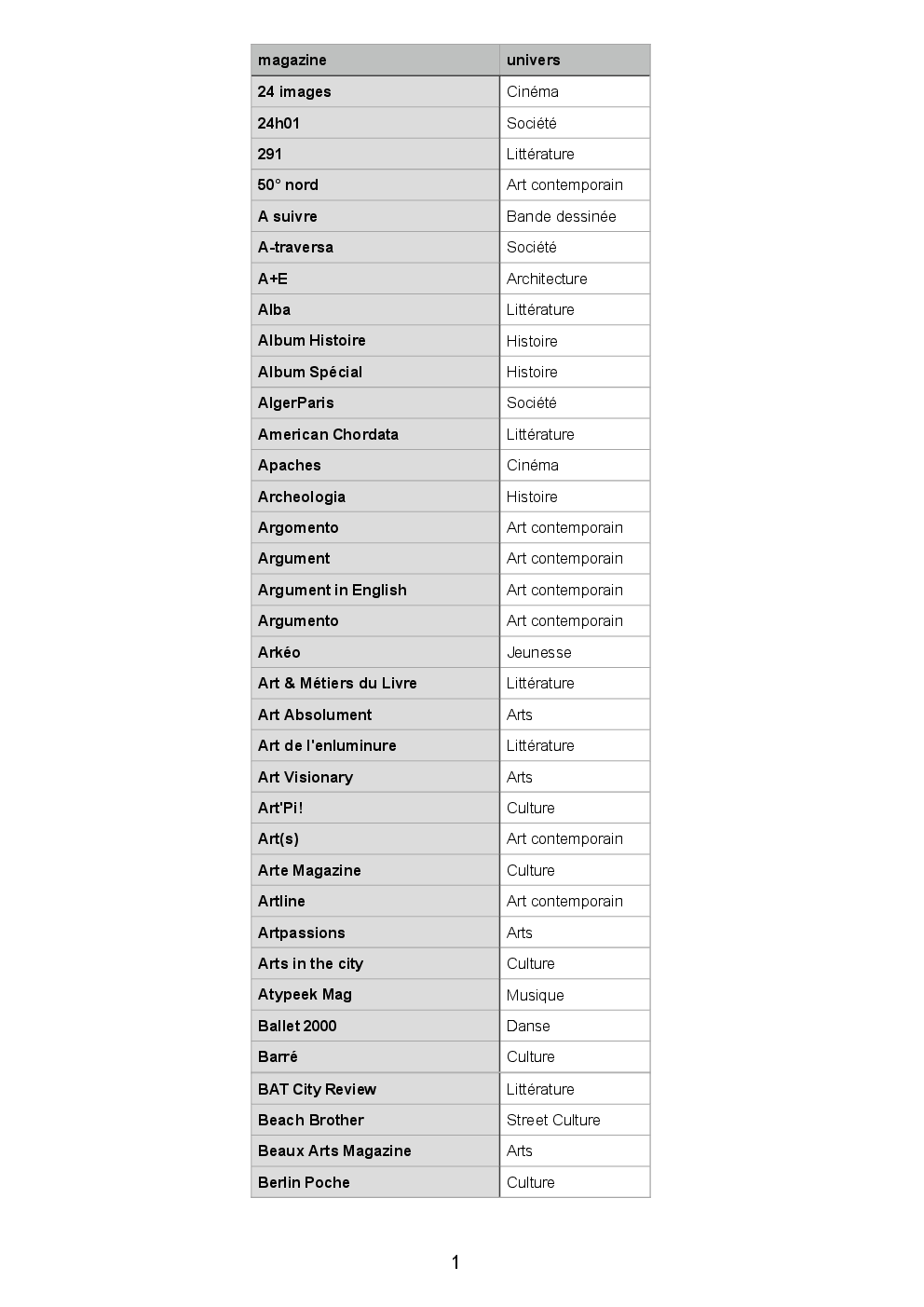 academia_Scopalto.pdf